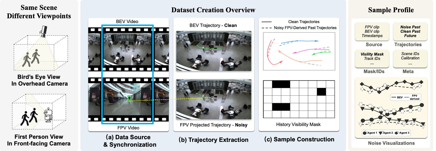 EgoTraj-Bench benchmark overview