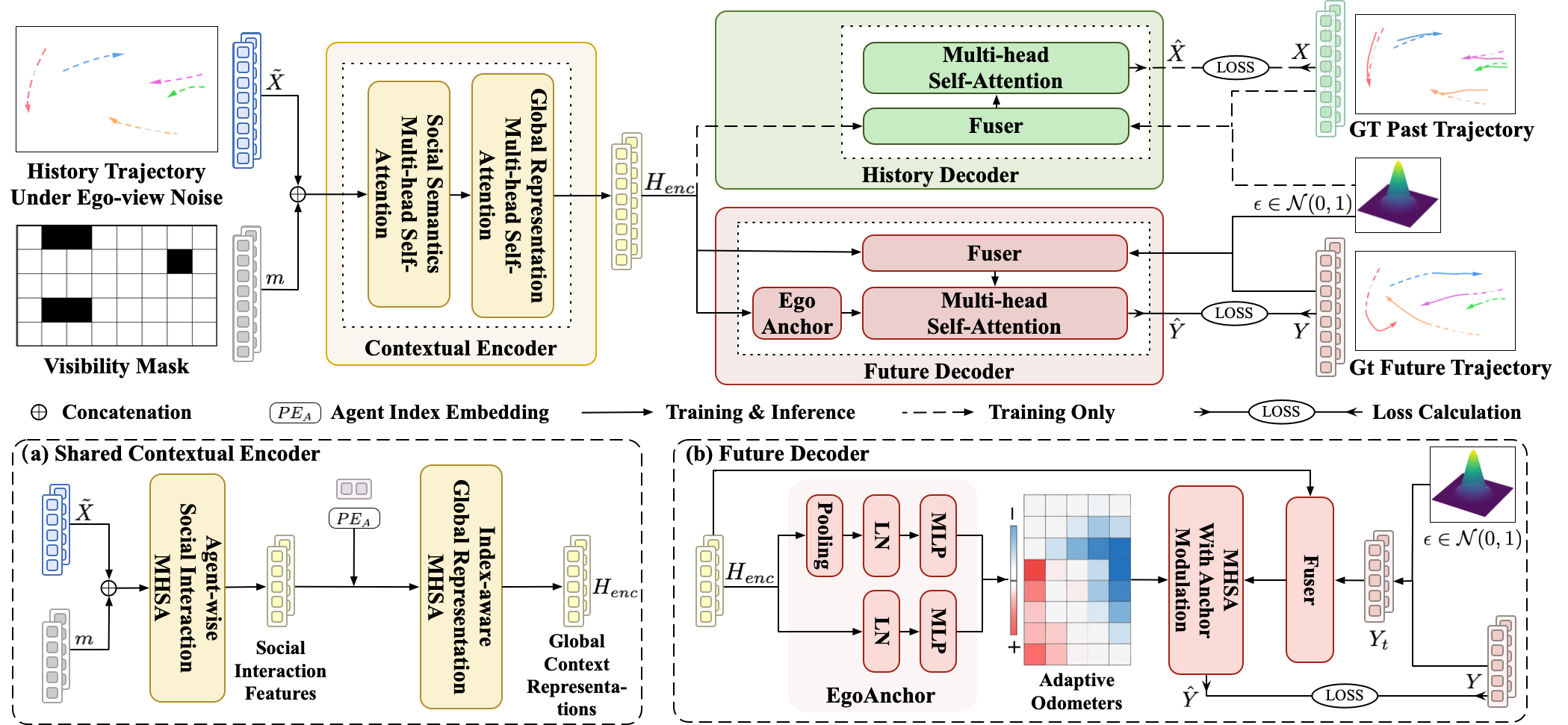 BiFlow model overview