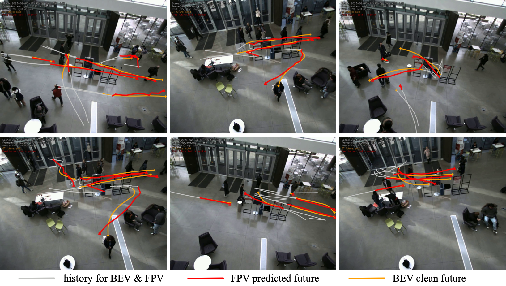 Trajectory visualization